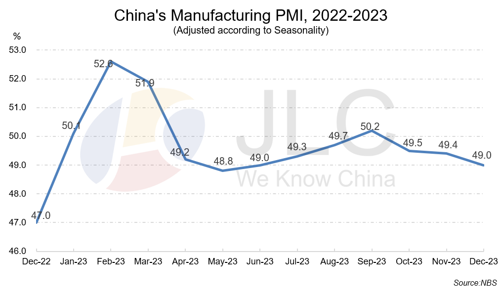 PMI