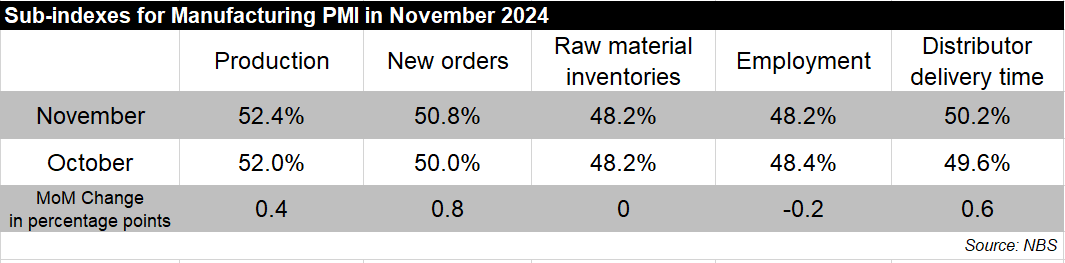 PMI